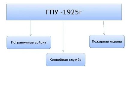 Главное правовое управление