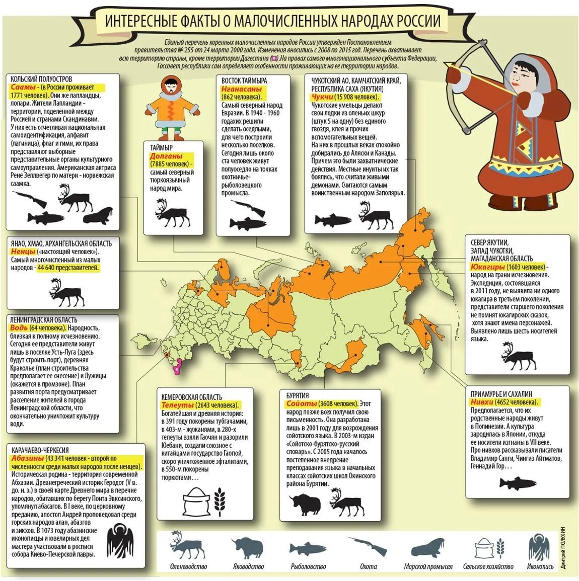 Интересные факты о народах России. Список коренных народов России. Малве народа России список. Коренные народы России список. Факты про народы