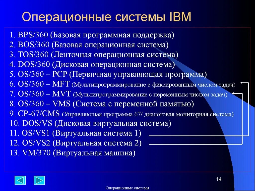 Веб операционные системы. Операционная система. Операционная. Операционный системмы. Операционная система (ОС).