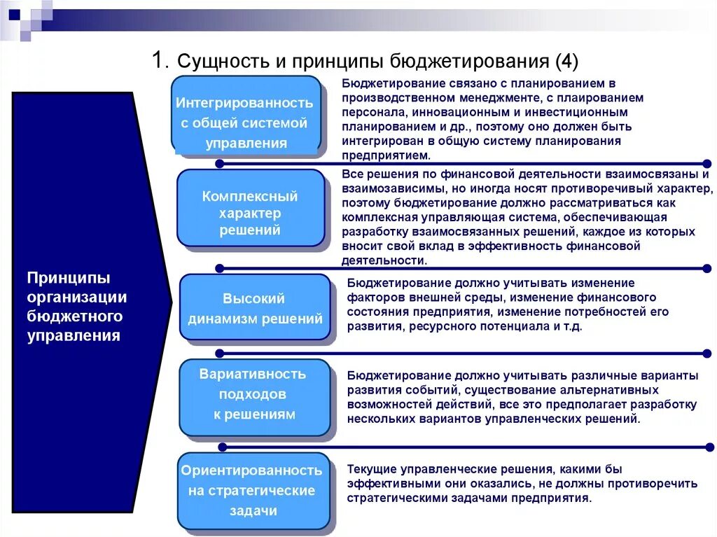 Бюджетирование в системе финансового планирования на предприятии. Принципы бюджетирования на предприятии. Принципы организации бюджетирования на предприятии. Основные принципы бюджетирования на предприятии. Задачи бюджетных учреждений