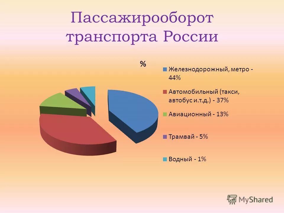 Пассажира пассажирооборот