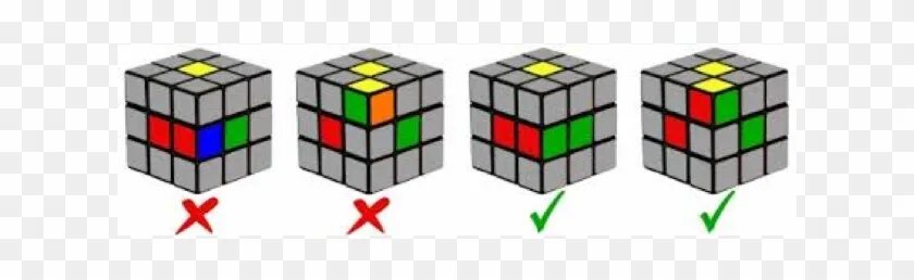 Расположение сторон кубика рубика Giải rubik, cách giải rubik, bí kíp chơi rubik, bí kíp cho người tập chơi Rubik