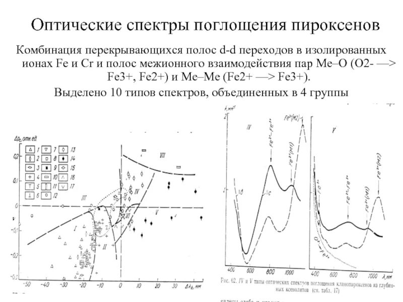 Оптические свойства пигментов спектры поглощения. Спектр поглощения и спектр испускания. Коэффициент поглощения алюминия. Оптические спектры поглощения. Оптические спектры поглощения.