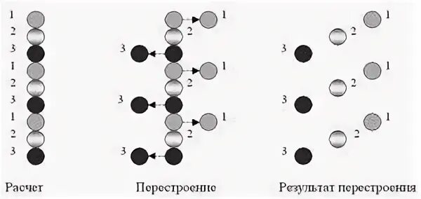 Перестроение из 1 шеренги в 2. Перестроение из колонны по 3 в колонну по 1. перестроение в 1 шеренгу. перестроение из одной колонны в три уступом. перестроение из колонны по одному в колонну по три уступом.