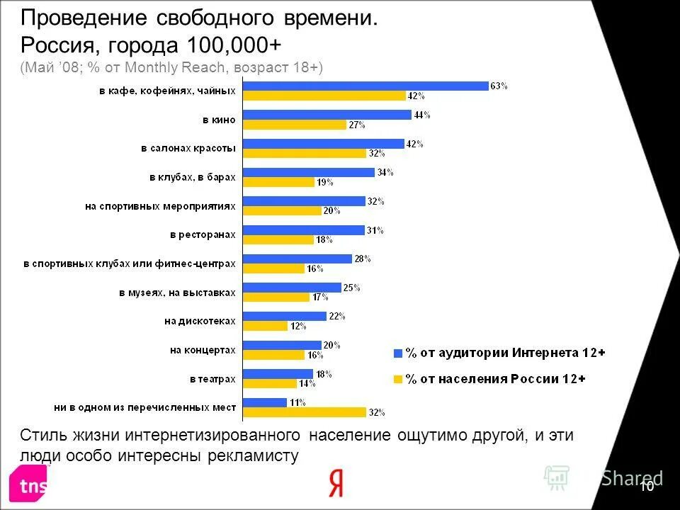 Предпочтения молодежи в выборе анимационных программ. Как провести свободное время с пользой. Свободное время с пользой. Как нужно проводить свободное время. Советы как провести свободное время.