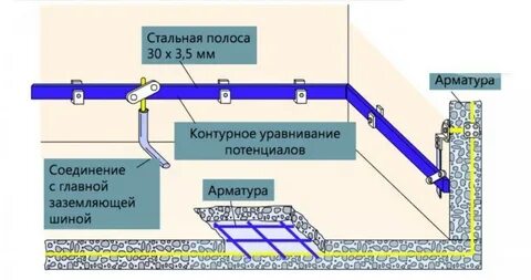 Монтаж точки