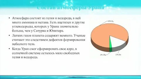 Химический состав гелия