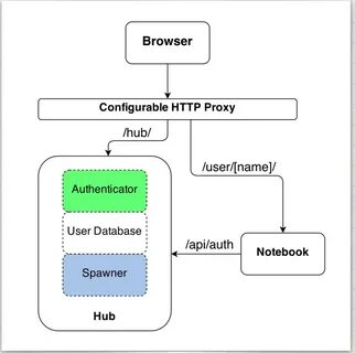 Jupyterhub