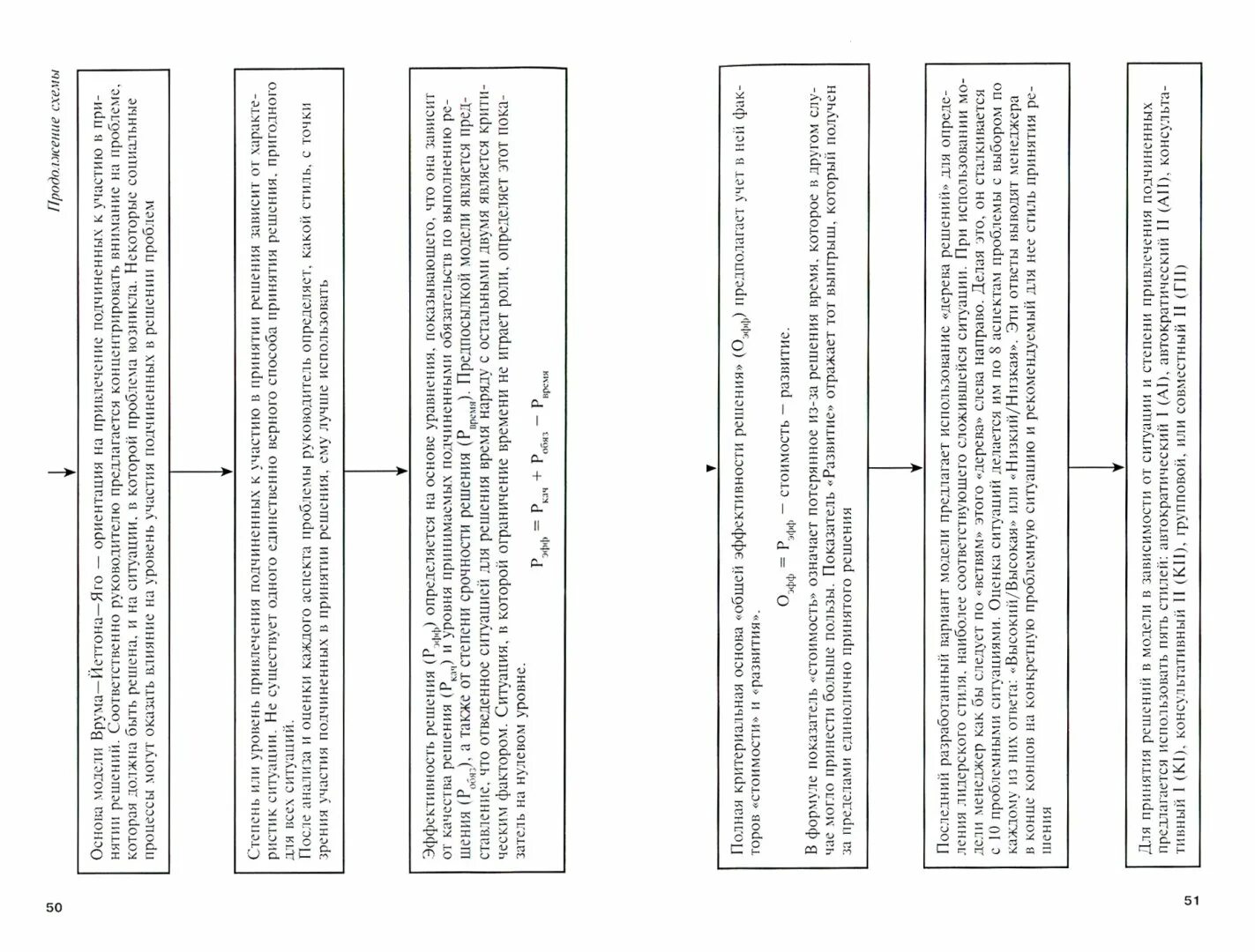 Учебное пособие в схемах и таблицах. Административное право деменкова. История россии в схемах. Учебное пособие в схемах и таблицах. Учебное пособие в схемах и таблицах.