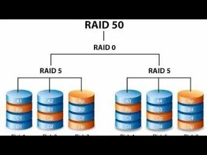 Raid 50