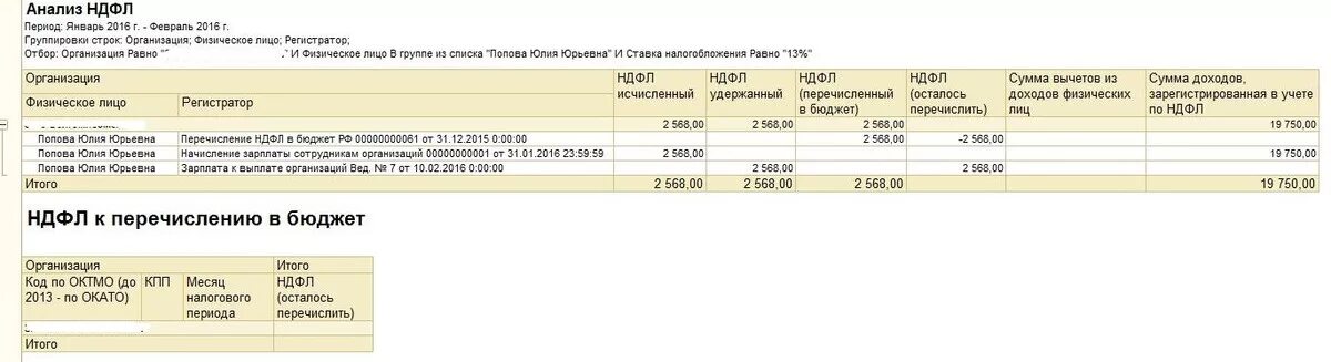 Ндфл за декабрь период. НДФЛ В бюджетных организациях. Перечисленный бюджет платежей НДФЛ. Бюджетный учет перечислен НДФЛ. Анализ перечисления НДФЛ.