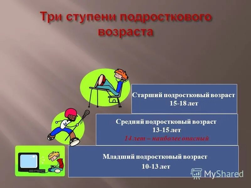 Младший подростковый Возраст. Ступени подросткового возраста. Средний подростковый Возраст. Подростковый Возраст младший средний старший.