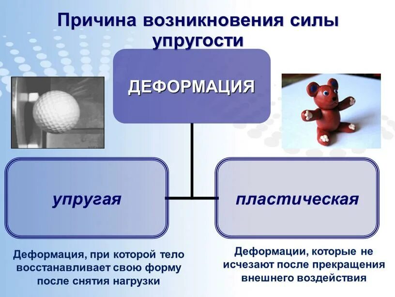 Деформация под