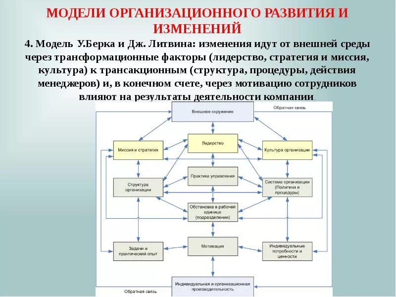 Влияние структурных изменений