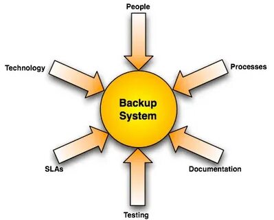System import