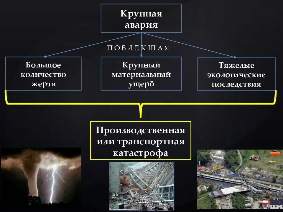 Виды катастроф и примеры. Производственная транспортная катастрофа. презентация на тему техногенные аварии. классификация техногенных аварий. техногенные катастрофы подразделяются на.