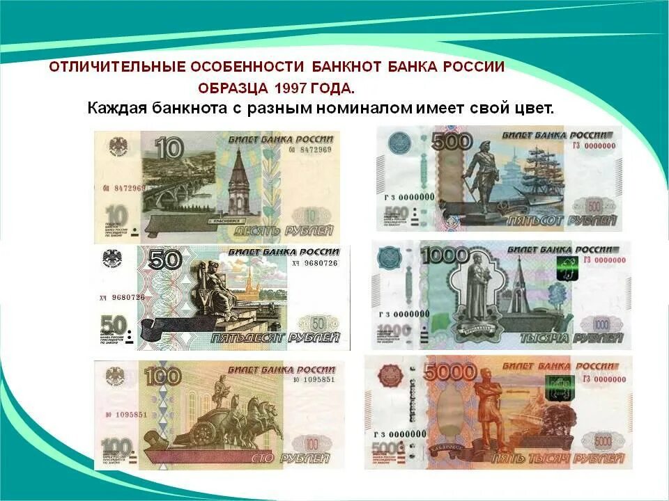 Номинал купюр в россии. Номиналы купюр в России до 1997 года. Номиналы купюр банка России. Современные бумажные деньги. Образцы денежных купюр.