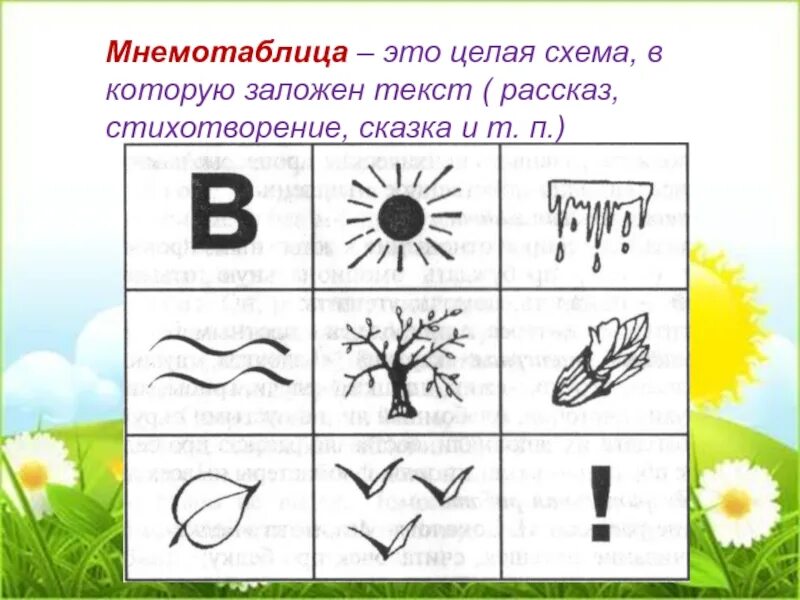 Открытое занятие развитие речи с использованием мнемотаблиц. Мнемотаблицы. мнемотаблицы для развития речи. мнемотаблицы для детей 3-4 лет. готовые мнемотаблицы для дошкольников.