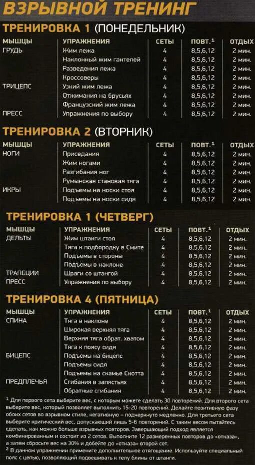 План качка. Программы тренировок в тренажерном зале для мужчин на массу. Комплекс упражнений в тренажерном зале для мужчин 3. Базовая программа тренировок в тренажерном зале для мужчин. Система тренировок в тренажерном зале для мужчин на набор массы.