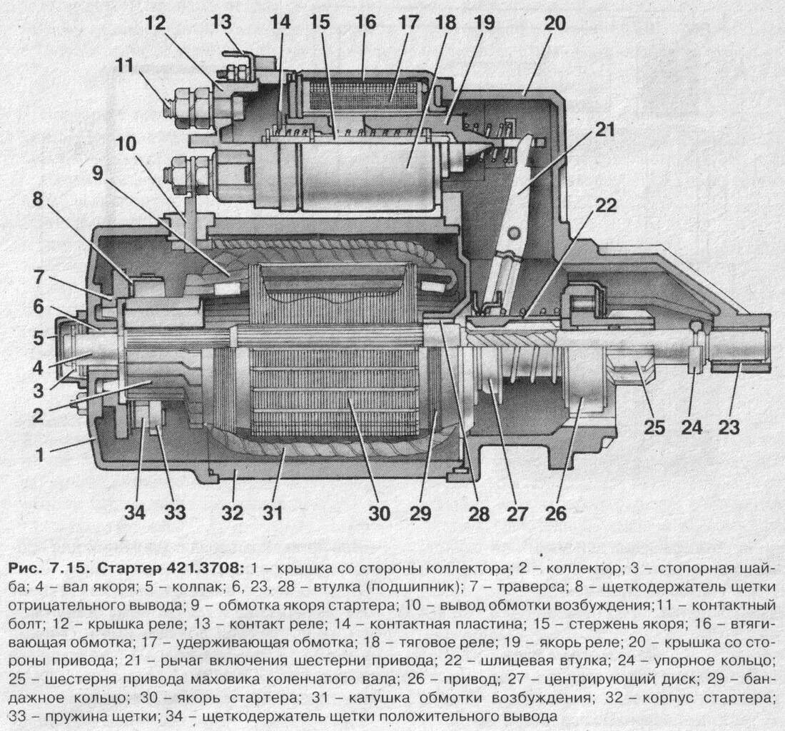 Стартер ваз работа. Стартер УАЗ 421 схема. Строение стартера автомобиля ВАЗ 2110. Конструкция стартера ВАЗ 2110. Стартер ВАЗ 421.3708.