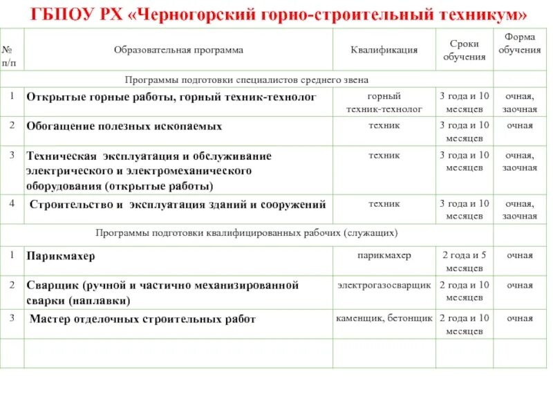 Черногорский строительный техникум. Черногорский горный техникум специальности. Строительный колледж специальности.