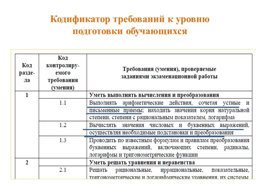 Кодификатор требований к уровню подготовки обучающихся