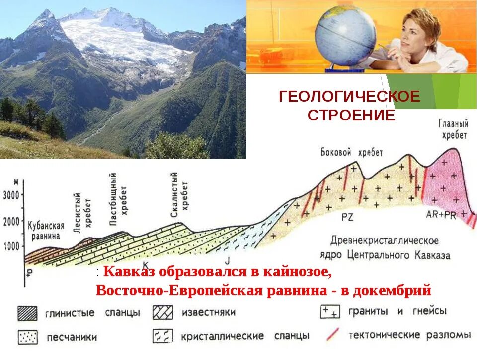 Понижение рельефа кавказских гор в каком направлении. Геологическое строение Северного Кавказа. Рельеф и Геологическое строение кавказских гор. Кавказские горы Геологическое строение. Геологическое строение и рельеф Сев Кавказа.