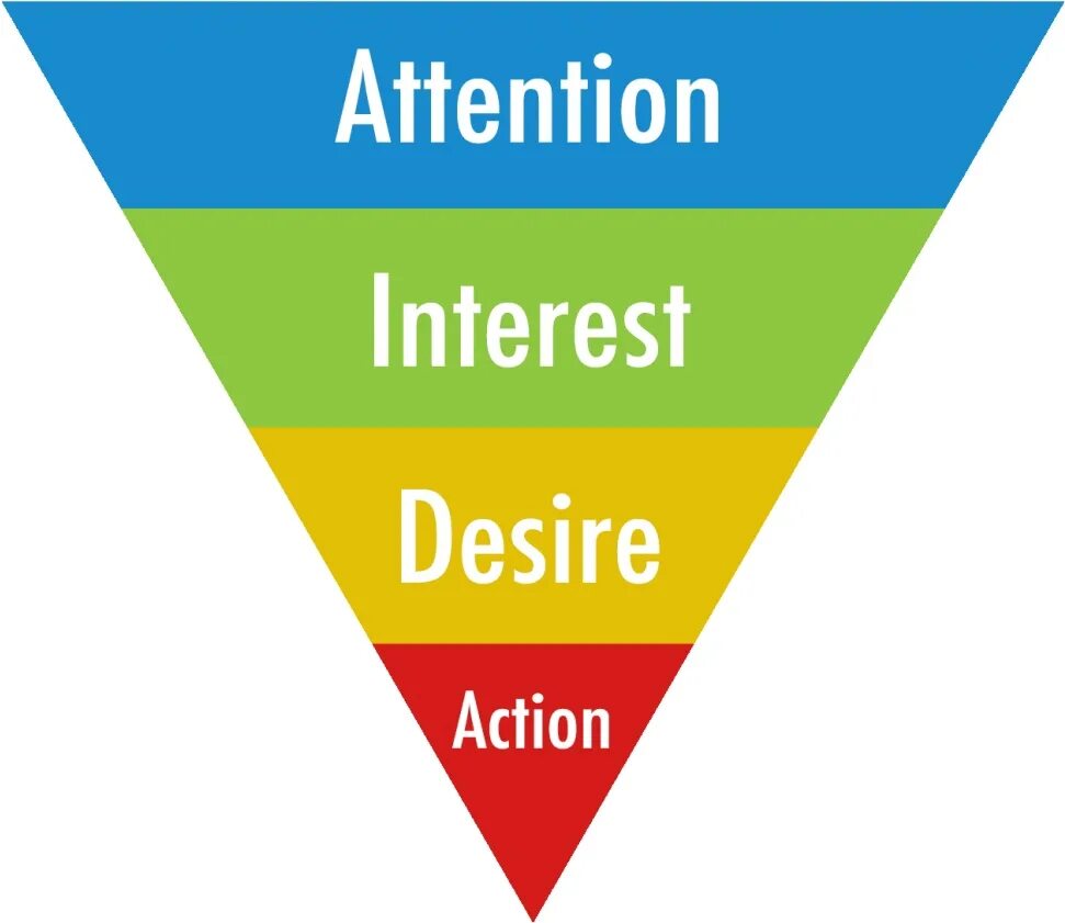 Aida. Формула aida. Техника aida. Aida маркетинг. Aida.