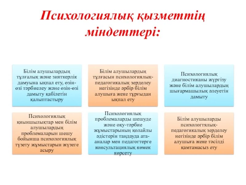 Психологиялық білім беру. Психологиялық тренинг слайд. Психологиялық тренинг дегеніміз не. Әлеуметтік психологиялық портрет. Психологиялық диагностика.