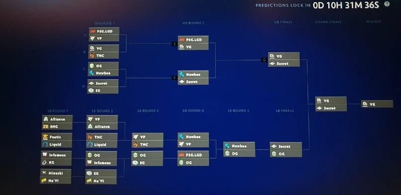Сетка турн 2024. Сетка инт 2021. Турнирная сетка инт 10. Турнирная сетка 10 Инта. Дота 2 инт сетка.