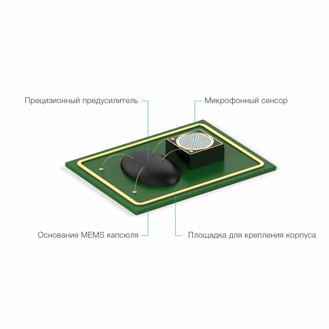 Технология intel smart sound для цифровых микрофонов