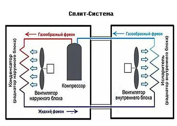Схема инверторного компрессора. Схема электровентилятора наружного блока сплит-системы. схема вентилятора сплит системы кондиционирования. схема сплит системы инверторной кондиционирования. инверторный кондиционер схема подключения наружного блока.