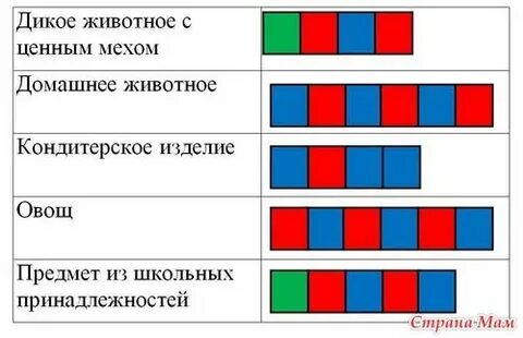 Схема слова синие