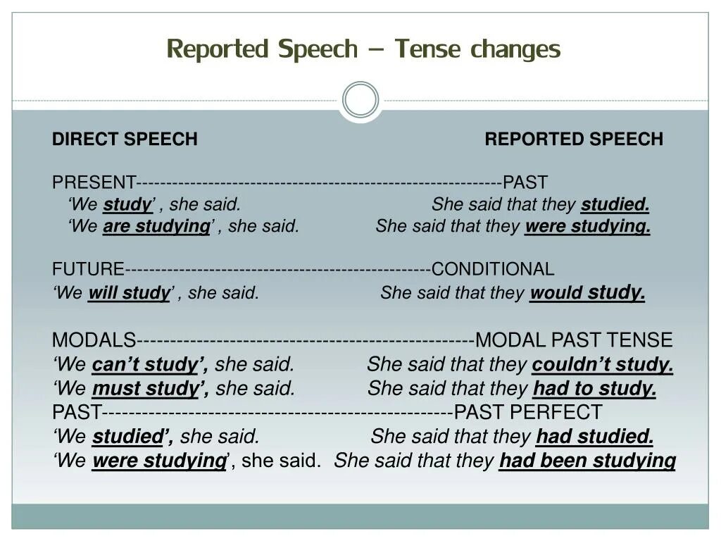 Репортед спич. Reported Speech Tense changes. Conditionals в косвенной речи. Reported Speech present Tenses. Reported speech present