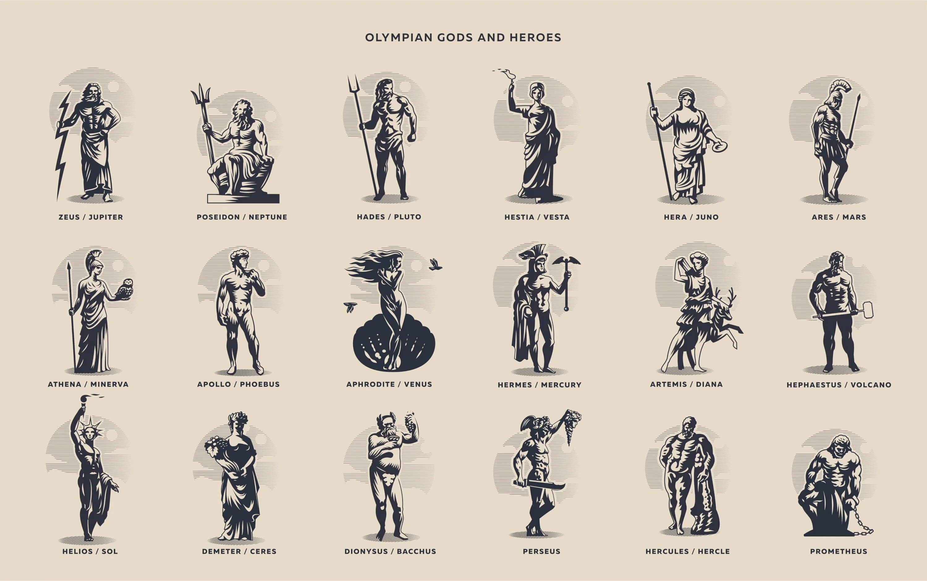 Соответствие греческих и римских. Зевс Посейдон и аид. Римские боги. Олимпийские боги и герои. Греческие и римские боги.