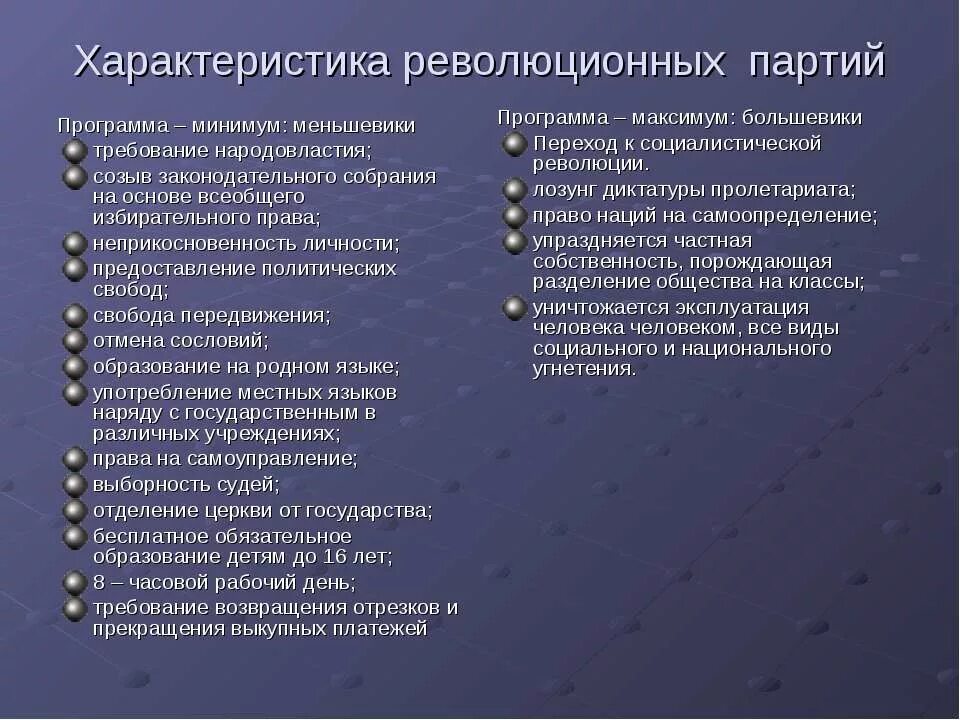 Программы партий россии кратко. Меньшевики характеристика партии. Меньшевики программа партии. Характеристика революционных партий. Меньшевики программа партии 1917.