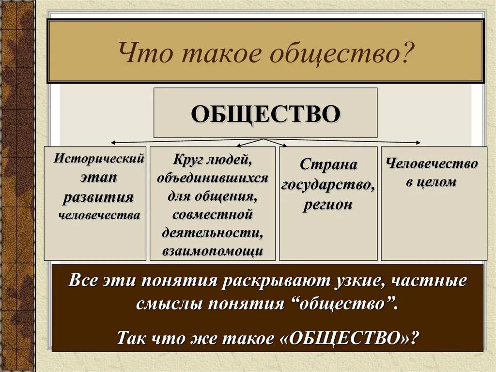 Как устроено общество урок. Общество. общество это кратко. в общем. общество какое.