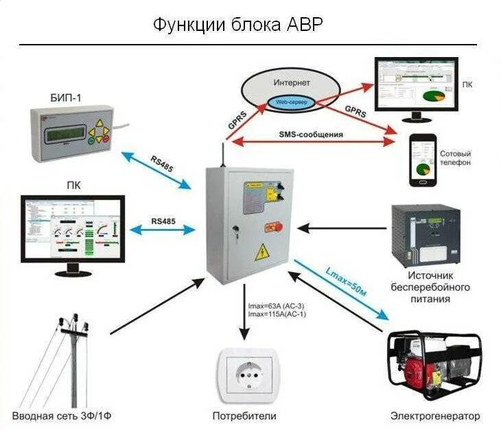 Блок авр для генератора с автозапуском схема. Источников питания авр. Схема ввода резерва на контакторах. Блок автоматического ввода резерва optisave h-233-g-у3. Источников питания авр.