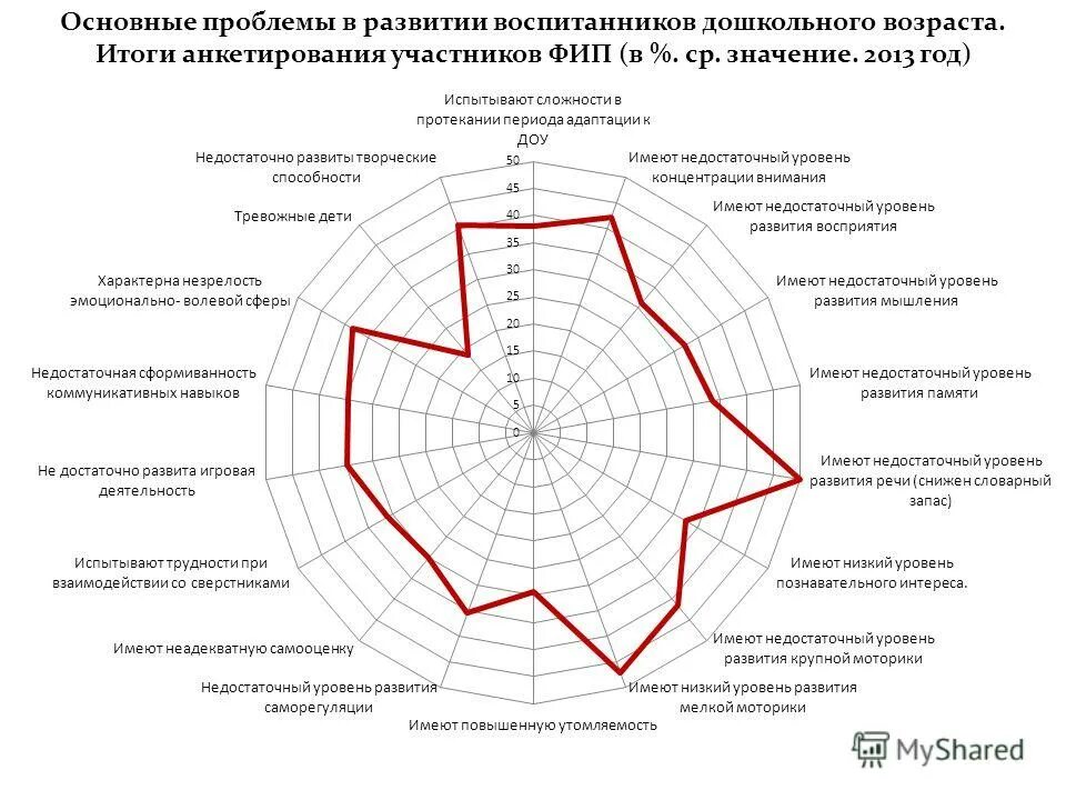 сфера деятельности руководителя. профессиональные достижения руководителя. сфера деятельности менеджера. сферы деятельности руководителя. сферы деятельности руководителя.