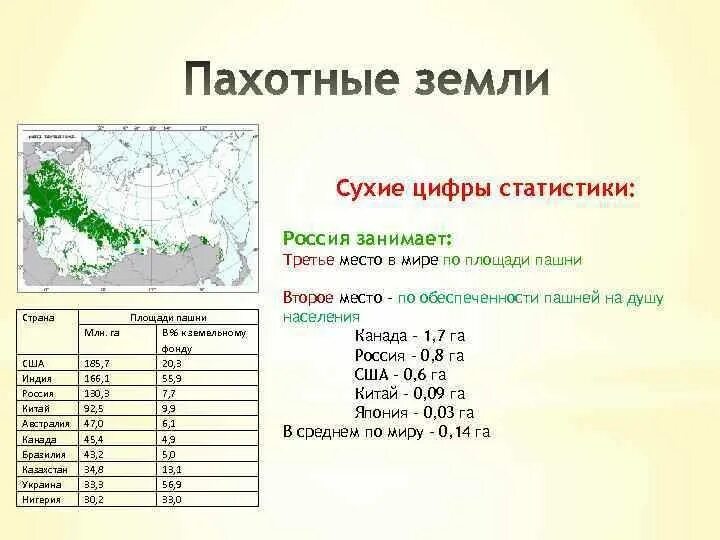 Сельскохозяйственные земли в россии занимают площадь. Площадь пашни в мире. Площадь сельскохозяйственных угодий в мире. Площадь пахотных земель в мире. По площади территории.