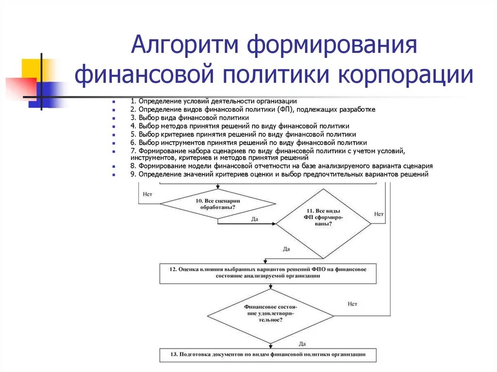 Финансовая стратегия включает. Финансовая стратегия организации этапы формирования. Алгоритм финансовая стратегия. Этапы формирования финансовой стратегии предприятия. Этапы построения финансовой стратегии предприятия.