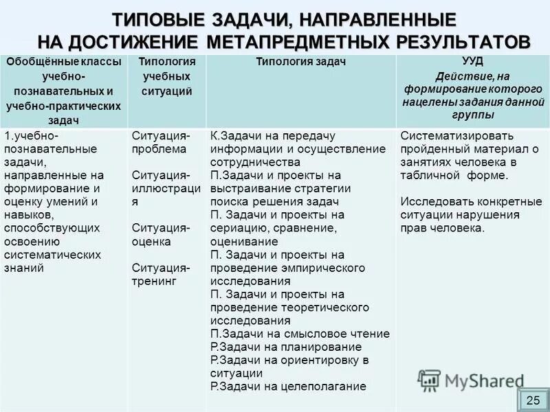 Обобщи результаты работы групп по теме урока. Формирование умения обобщать. Конспект обобщающего урока. Обобщи результаты работы групп по теме урока. Этапы урока систематизации знаний.