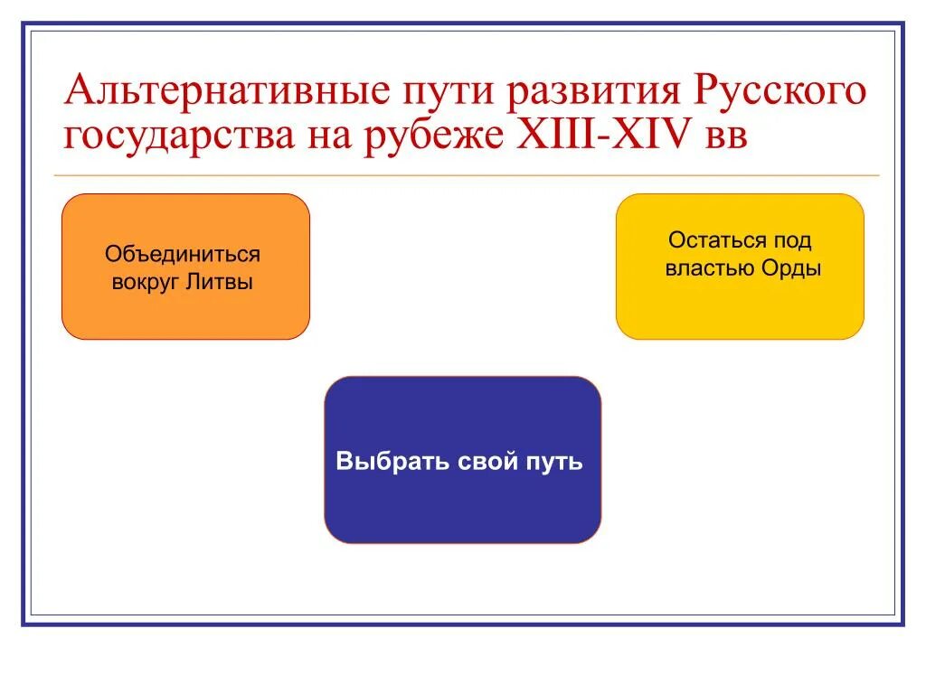 Альтернативные пути развития. Альтернативный путь развития общества. Проблема выбора пути развития.