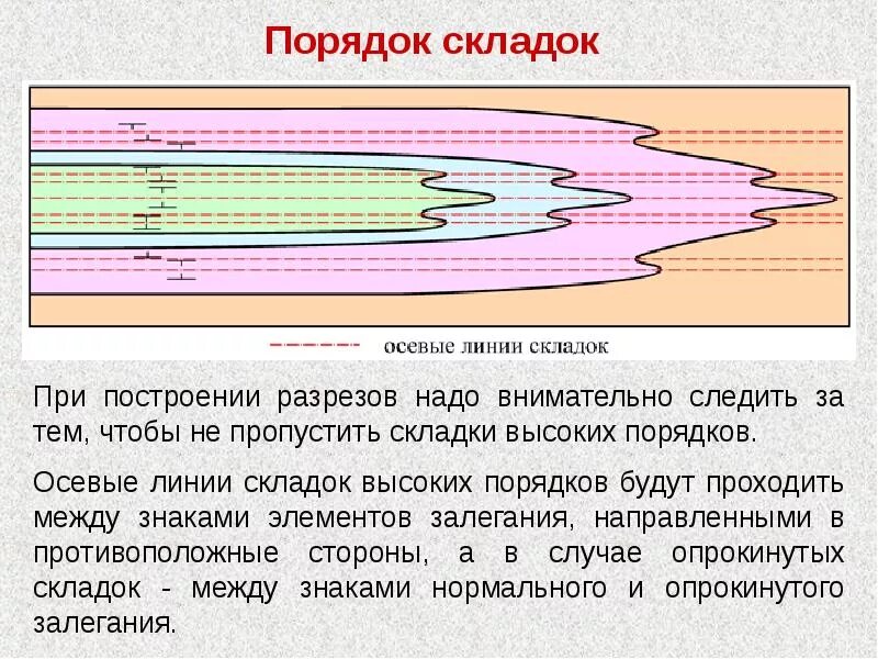 Отделочные швы складки встречные. Порядок складки. Порядок складки. Виды складок на юбке. Порядок складки.
