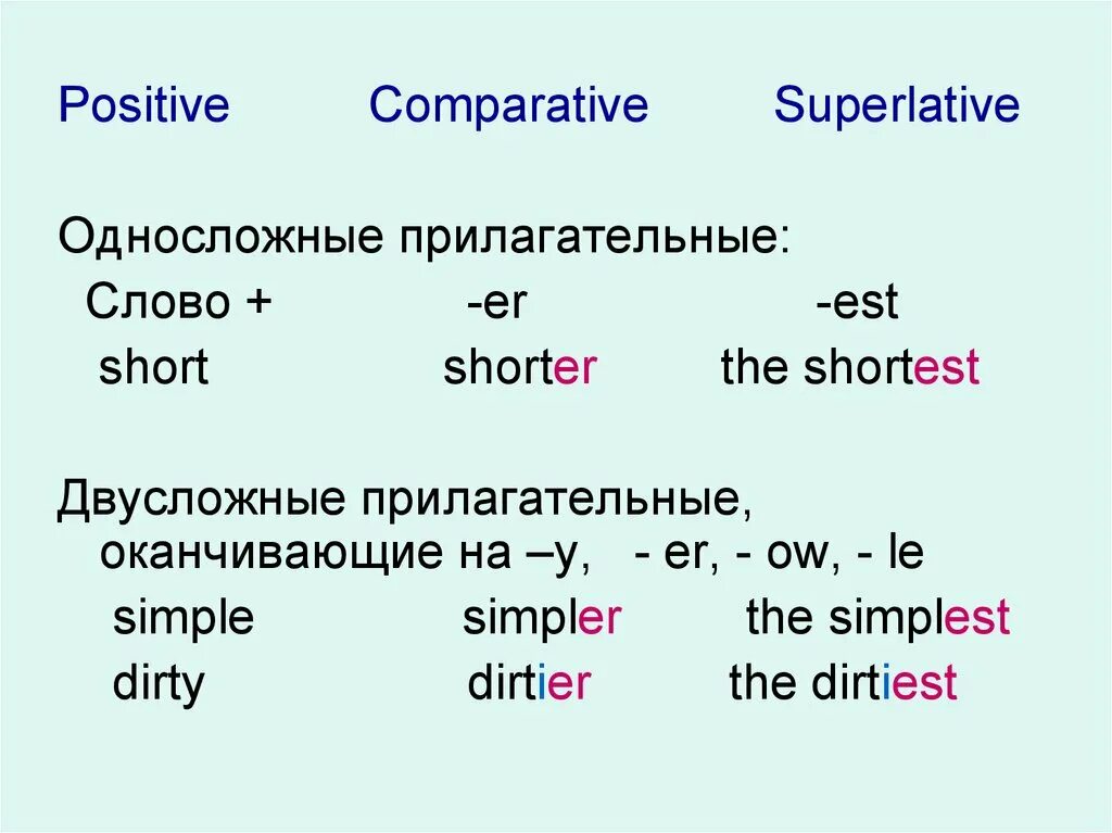 Positive comparative superlative. Er est правило. Позитив компаратив суперлатив. Односложные прилагательные. Односложные прилагательные в английском языке.