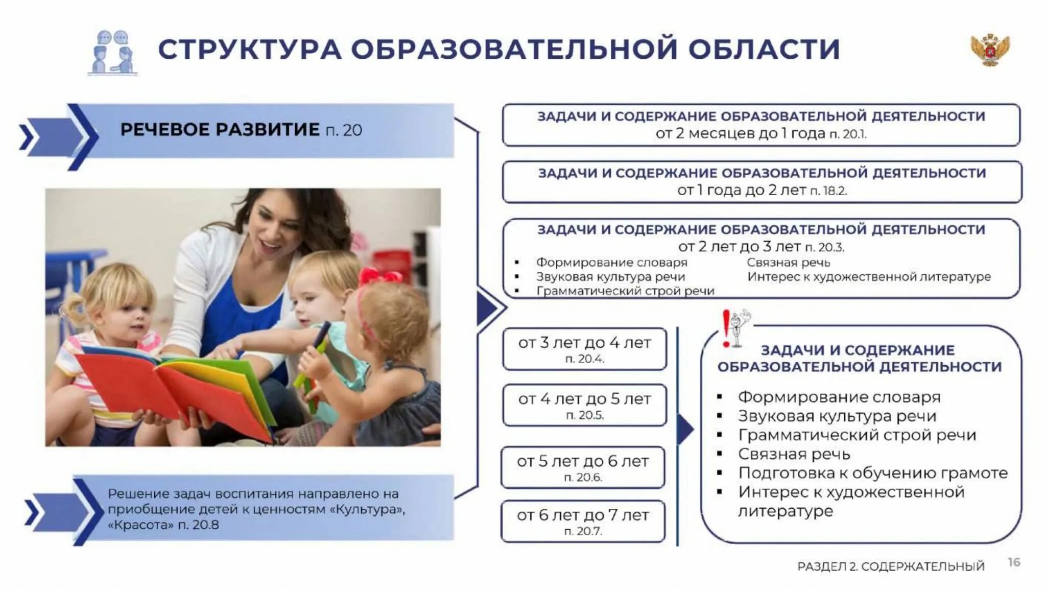 Аббревиатура ооп в фоп до. Федеральная образовательная программа дошкольного образования. программа фоп дошкольного образования. фоп дошкольного образования презентация. фоп федеральная программа.