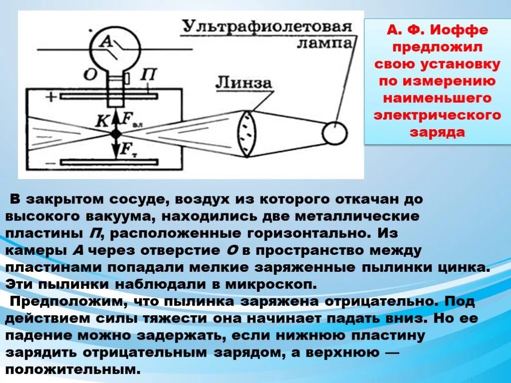 Опыт иоффа. Абрам фёдорович иоффе. опыт иоффе и милликена. абрам фёдорович иоффе опыт. опыт иоффе схема.