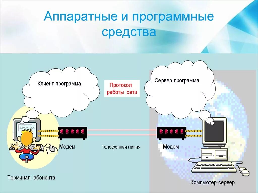 Программные средства информации в сетях. Программное и аппаратное обеспечение компьютерных сетей. Программное и аппаратное обеспечение компьютерных сетей сервер. Состав сетевого программного обеспечения компьютерных сетей. Сетевое программное обеспечение схема.