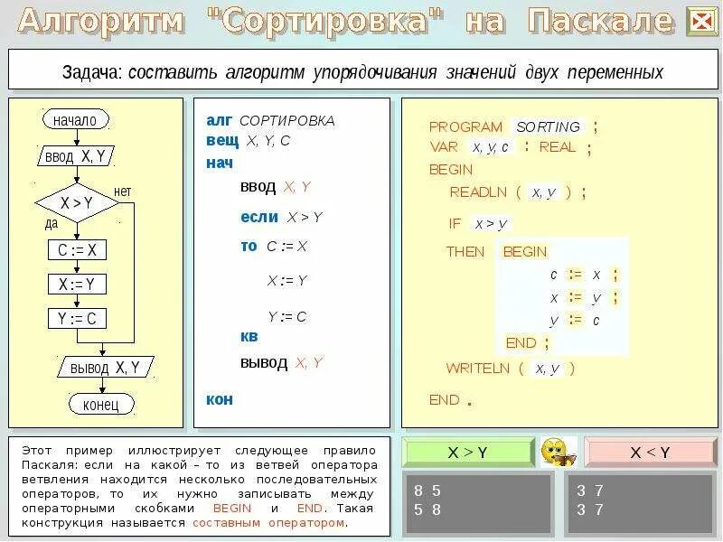 Запишите на языке паскаль следующие условия. На школьном алгоритмическом языке записан алгоритм. Алгебраический язык алгоритм. Задачи на ветвление Паскаль. Алгоритмические задачи микроконтроллер.