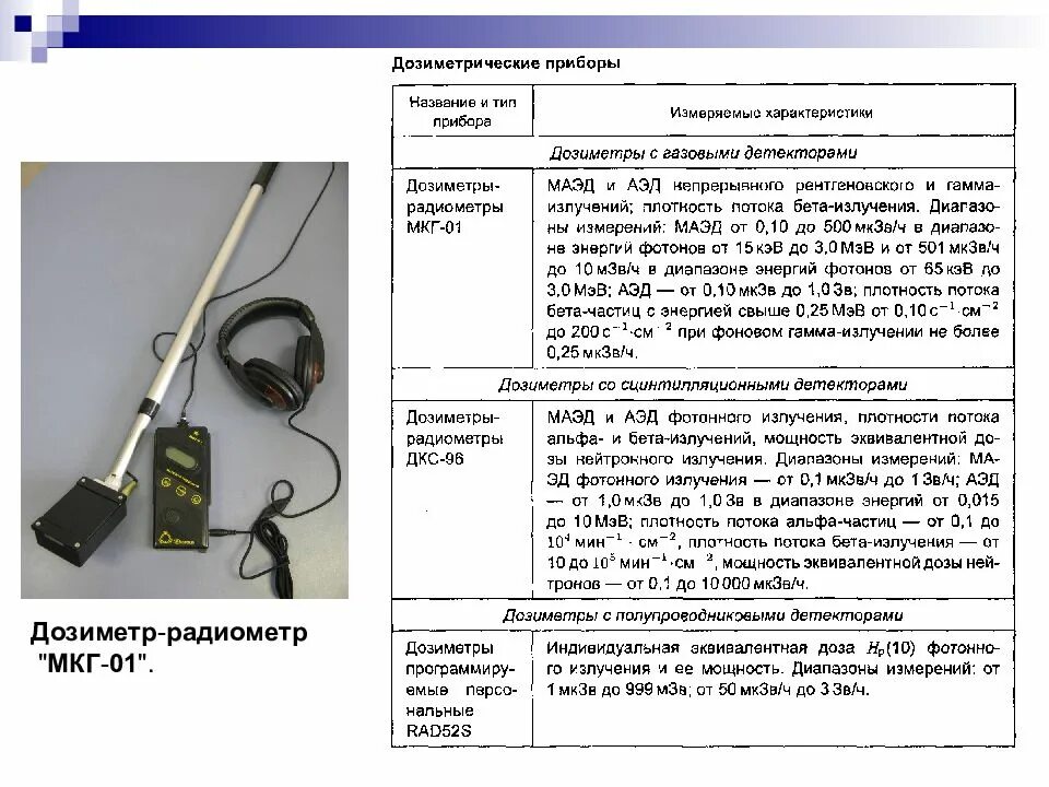 Дозиметр-радиометр ДРБП-03 комплектация. Мкг-01 дозиметр. Схема дозиметрического прибора. Дозиметр радиометр детектор нейтронов. Мкг 01